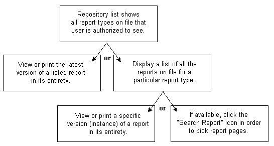 Drill Down Diagram